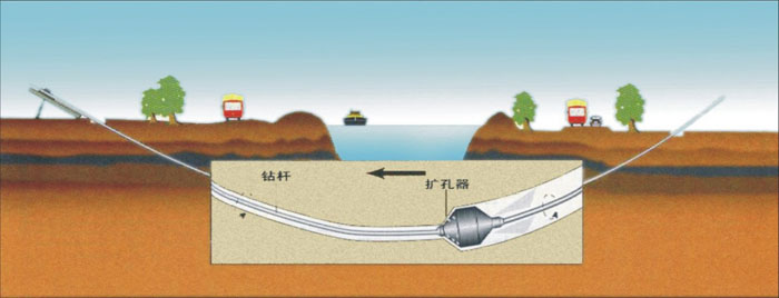 坡心镇非开挖